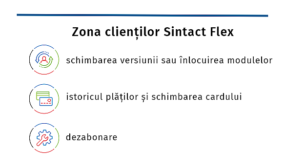 Gestionează-ți abonamentul cu ușurință